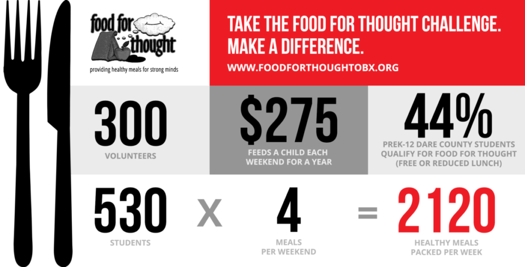 Take the Food for Thought Challenge. Make a difference.